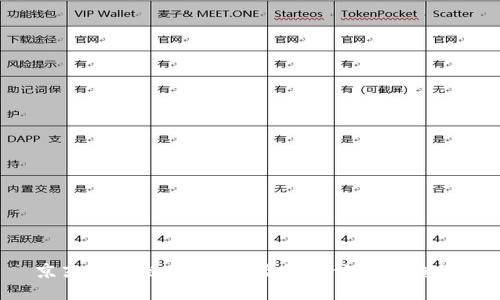 京东区块链产品，体验创新优惠新趋势！
