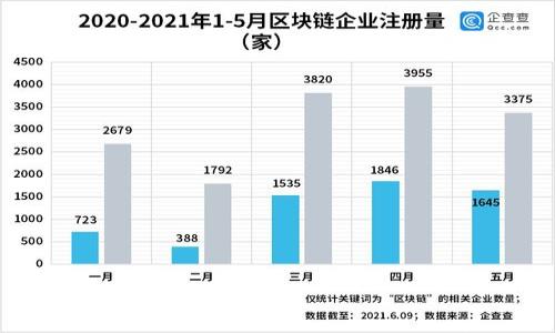 

香港的苹果ID能否成功注册TP钱包？全面解析与操作指南！