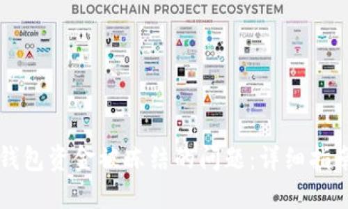 解决TP钱包资金被冻结的问题：详细指南与技巧