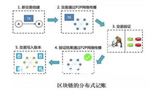轻松开通TP钱包：一步步教你开启数字资产之旅