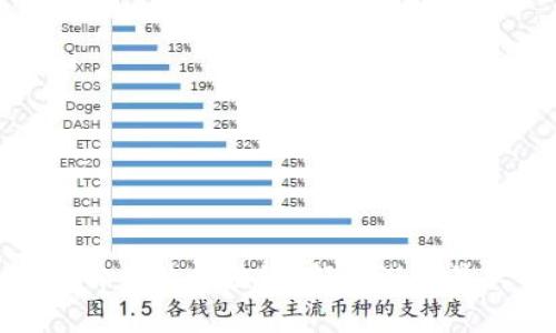 探索未来最有价值的区块链：解密潜力最大的数字资产