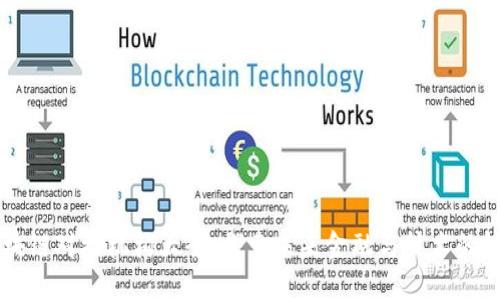 区块链对接机构大全：探索未来金融与技术的桥梁
