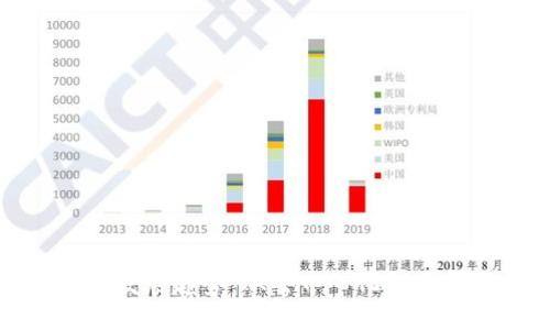 现代区块链的发展趋势：从去中心化到智能合约的未来