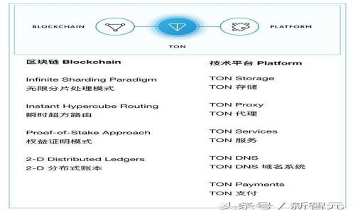 

TP钱包：安全、便捷的区块链数字资产管理工具