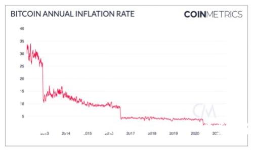  如何在TP钱包中便捷购买USDT：一步步指南