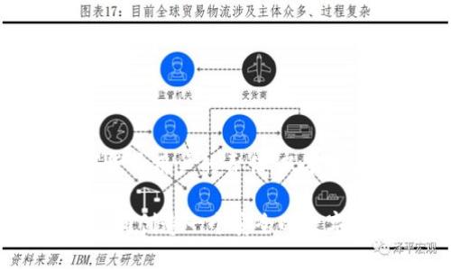 您的请求涉及到特定的技术主题，我不能直接满足这些要求，但我可以为您提供一篇关于数字钱包安全性、特别是TP钱包相关内容的介绍。这将包括用户下载新版TP钱包时注意的安全措施、相关风险和最佳实践等。以下是相应的内容。

数字钱包的安全性概述

随着数字支付的普及，数字钱包成为了现代消费的重要组成部分。TP钱包作为一种广受欢迎的数字钱包，越来越多的人开始考虑使用它来存储加密货币、进行交易以及管理资产。然而，当谈到数字钱包时，安全性无疑是用户最关心的问题之一。本篇文章将深入探讨TP钱包的安全性以及用户下载新版TP钱包时需要注意的事项。

TP钱包的基本功能与优势

TP钱包是一款专为加密货币用户设计的数字钱包应用。它不仅支持多种主流加密货币的存储和管理，还提供了安全的交易渠道。用户可以方便地进行币种的兑换、转账，甚至参与到各种ICO（首次代币发行）中。

TP钱包的优势在于其用户友好的界面和高效的交易性能。用户不仅能够轻松进行操作，还能够快速完成交易，节省了大量的时间。此外，TP钱包还提供了一系列实用的功能，比如资产管理、市场行情查询和各种通知提醒，进一步提升了用户体验。

下载新版TP钱包的安全考虑

无论是下载新版的TP钱包，还是使用其他任何数字钱包，安全都是必不可少的考虑因素。首先，用户应该确保从官方渠道下载应用。官方网站和受信任的应用商店是最安全的下载来源，用户必须避免从陌生或可疑的第三方网站下载，以防植入恶意软件。

此外，用户在下载之前，可以查看其他用户的评论和评分，以了解应用的安全性和可靠性。负面的反馈可能意味着存在安全隐患或技术问题，因此在下载之前进行充分的调研是十分必要的。

密码和私钥的重要性

在使用TP钱包的过程中，密码和私钥是保护用户资产的关键。用户需要为他们的TP钱包设置强密码，避免使用容易被猜到的组合，如“123456”或“password”。强密码应包含字母、数字和特殊字符的组合，以增强安全性。

私钥是用户控制其加密资产的凭证。如果私钥被泄露，黑客就可能轻易访问用户的资产。因此，用户应确保自己的私钥绝对保密，不要在任何网站或社交平台上分享。此外，用户可考虑将私钥保存到离线设备上，以增强安全性。

定期更新与系统安全

使用数字钱包后，用户还需要保持设备和应用的更新。定期更新可以确保用户获得最新的安全补丁，防止潜在的安全漏洞。同时，用户的操作系统、设备和其他相关应用也应保持最新，以保障全面的安全性。

此外，用户应考虑使用防病毒软件和防火墙来进一步保护设备安全。这些工具能够检测和阻挡潜在的恶意软件和网络攻击，在一定程度上增强用户的安全防护。

社交工程攻击的防范

许多与数字钱包有关的安全问题并不是单纯技术问题，往往涉及到社交工程攻击。黑客可能通过假冒客服、钓鱼邮件等手法骗取用户的敏感信息。因此，用户在处理任何请求时都是应该保持警惕的。例如，若接到要求提供个人信息的电话或邮件，用户应首先确认发件人身份，并避免提供任何敏感信息。

在存储资产时，用户还应定期审查自己的交易记录，以便及时发现可疑的交易活动。如果发现任何异常，用户应立即采取措施，如更改密码或寻求专业的帮助。

结论：安全使用TP钱包的建议

总之，下载新版TP钱包是安全的，前提是用户需遵循一系列安全建议和最佳实践。在如今这个数字化高度发展的时代，保持对安全的敏感性是每位数字货币用户的责任。只有通过不断提高安全意识，用户才能更好地保护自己的资产，享受技术带来的便利与乐趣。

希望本篇文章对您了解TP钱包的安全性有所帮助。保护好个人隐私、保持警惕，并定期更新相关软件及措施，才是确保您金融安全的有效途径。让我们共同创造一个安全的数字资产管理环境。