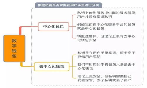 

TP钱包如何轻松接收他人转账的数字货币？