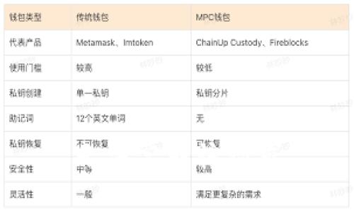 无法完成该请求