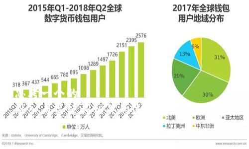 思考一个的  
融入与关键词相关的流行词汇或趋势  
放进