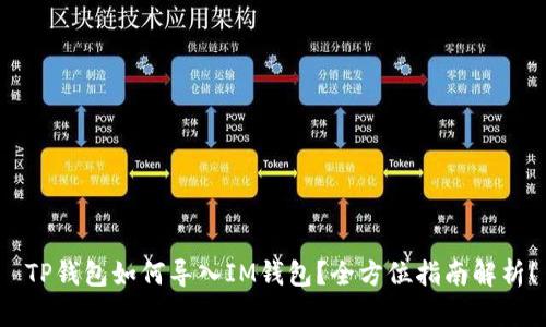  TP钱包如何导入IM钱包？全方位指南解析！