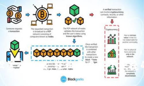 : TP钱包指纹设置全攻略：轻松开启安全便捷的加密资产管理