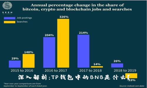 深入解析：TP钱包中的BNB是什么？