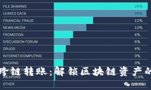 TP钱包跨链转账：解锁区块链资产的新维度