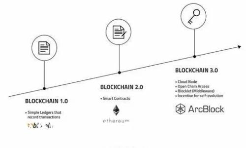 揭秘区块链机械科技公司：未来科技的先锋力量