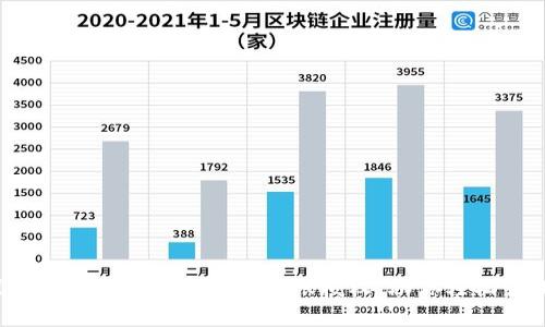 方便快捷！了解如何申请TP钱包转账授权，助你轻松管理数字资产