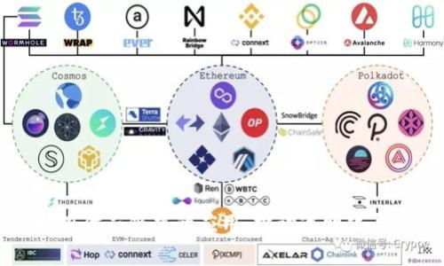 区块链科技在供应链中的应用：推动透明化与效率新时代