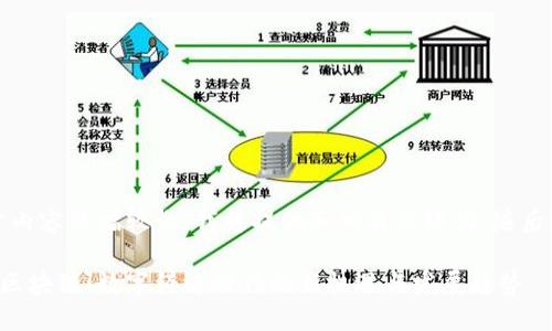 提示：由于内容篇幅较长，我将提供和相关关键词，随后展开内容。

兴国综合区块链：数字经济时代的新机遇与发展趋势